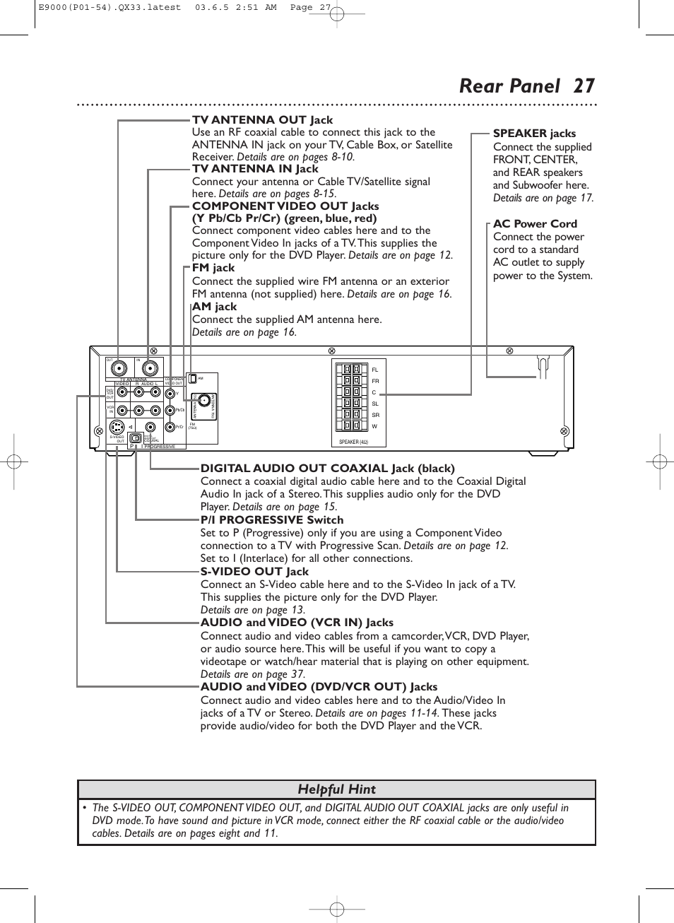 Rear panel 27, Helpful hint | Philips Magnavox MRD500VR User Manual | Page 27 / 84