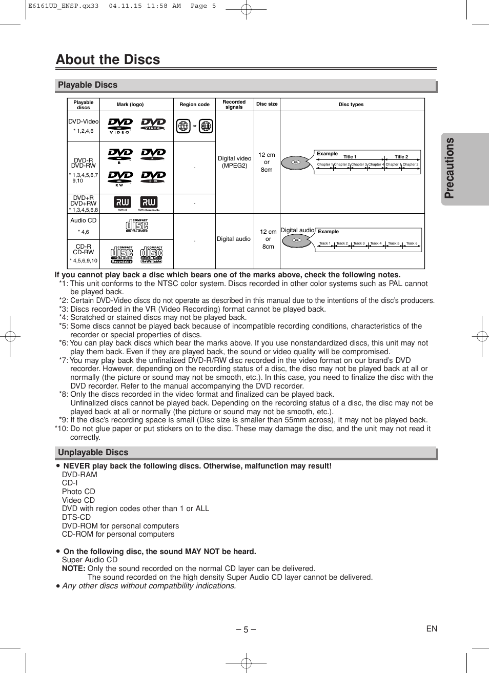 About the discs, Precautions, Playable discs unplayable discs | Philips Magnavox MWD200F User Manual | Page 5 / 20