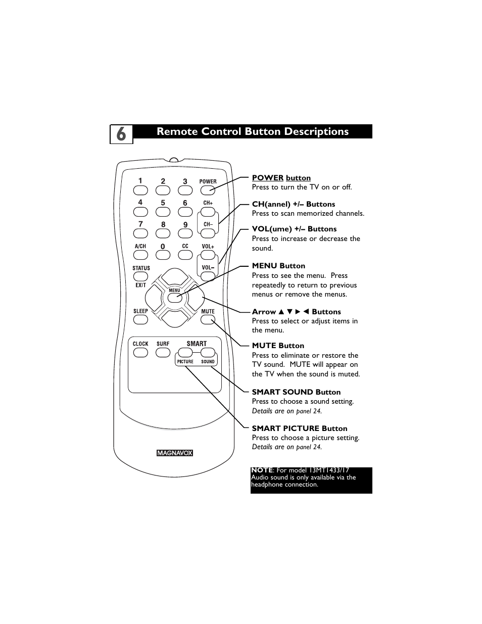 Remote control button descriptions | Philips Magnavox 13MT1432/17 User Manual | Page 10 / 34