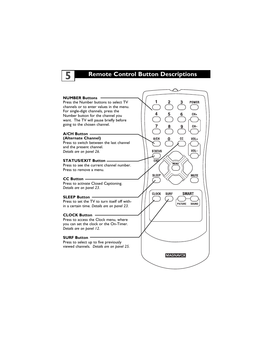 Remote control button descriptions | Philips Magnavox 13MT1432/17 User Manual | Page 9 / 34