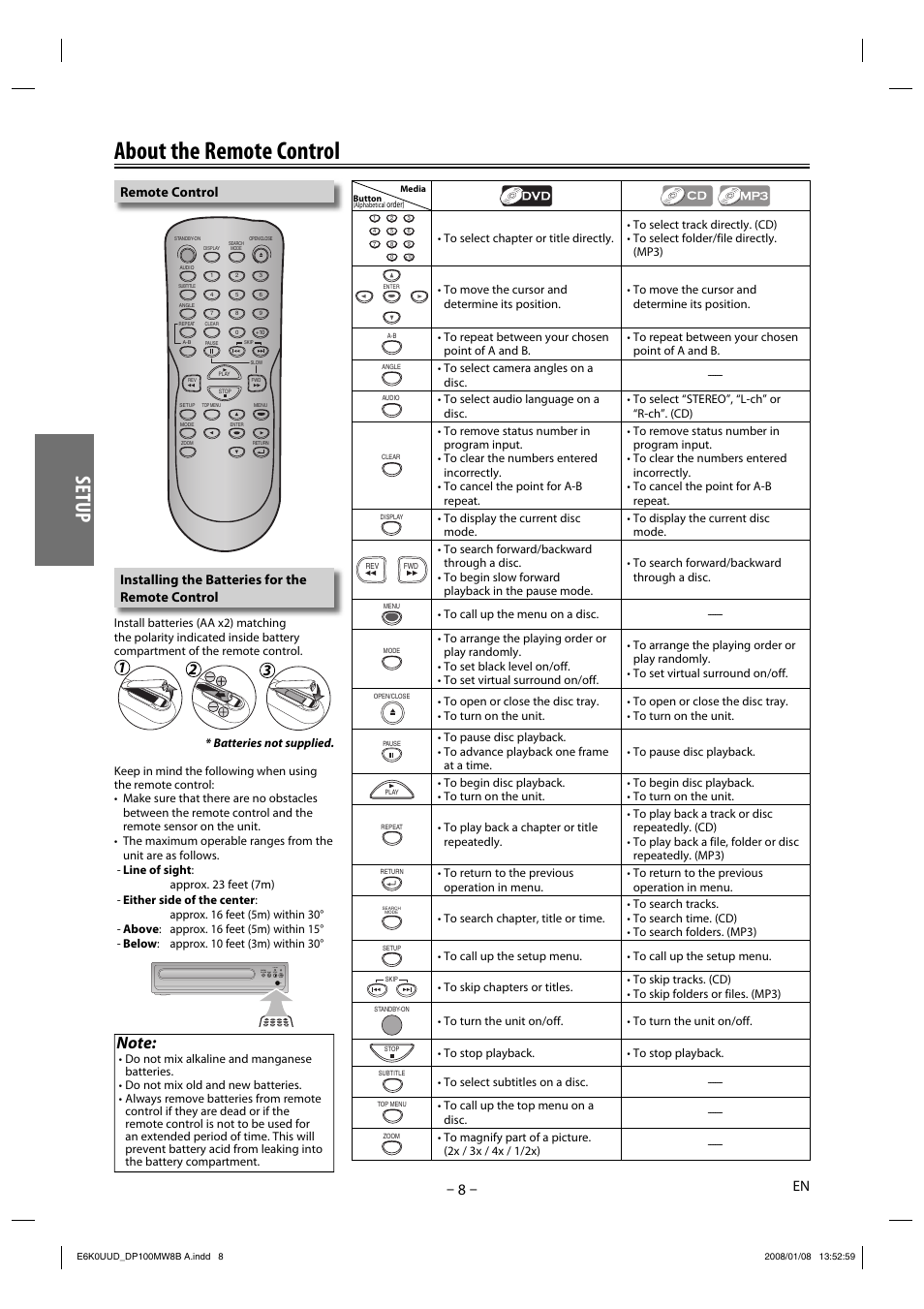 About the remote control, Setup, Installing the batteries for the remote control | Ir p-scan play stop open/ close remote control | Philips Magnavox DP100MW8B A User Manual | Page 8 / 20