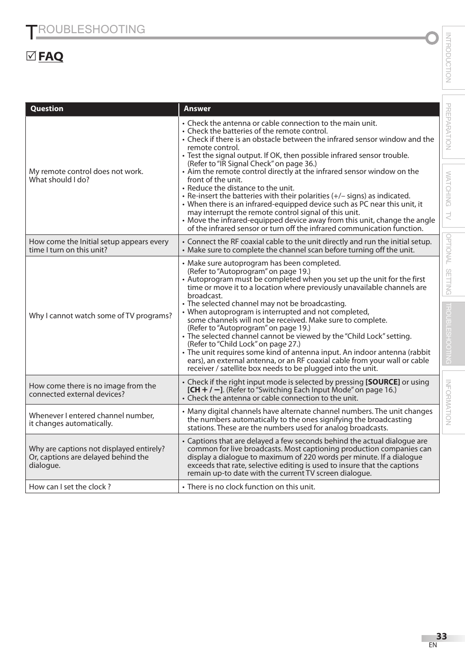 Roubleshooting, Faq 5 | Philips Magnavox 32MF339B User Manual | Page 33 / 115