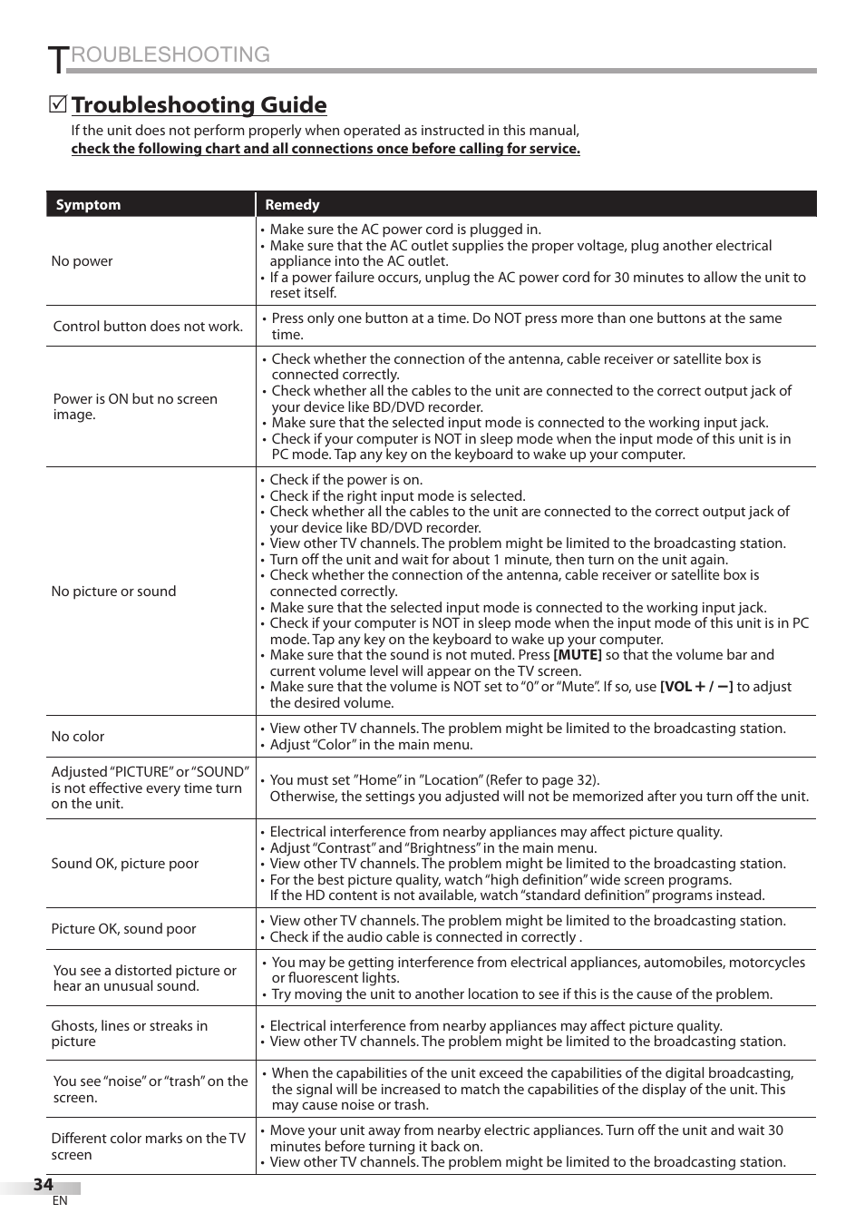 Roubleshooting, Troubleshooting guide | Philips Magnavox 32MF339B User Manual | Page 34 / 115