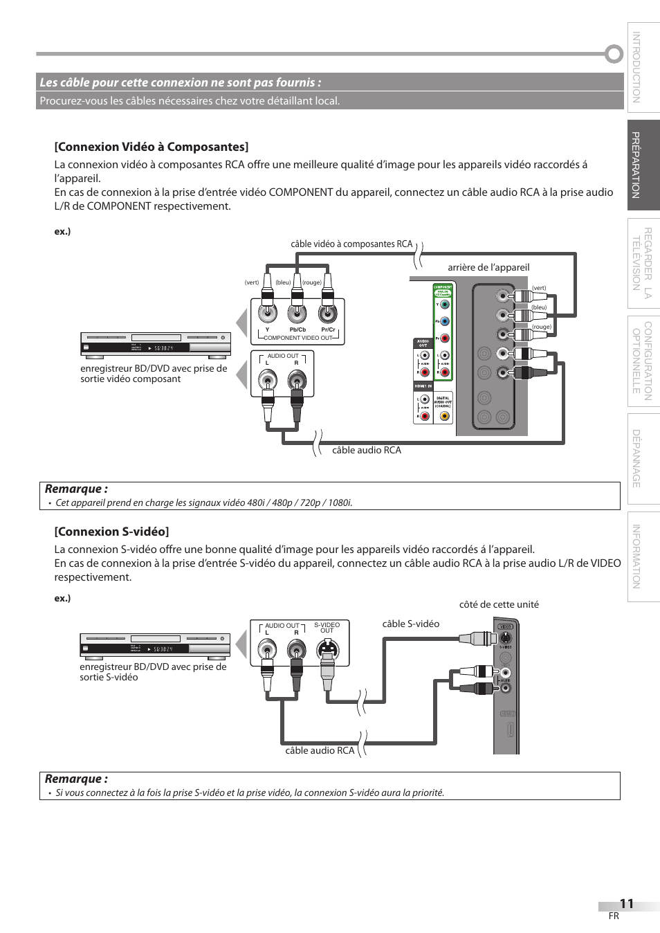 Connexion vidéo à composantes, Remarque, Connexion s-vidéo | Les câble pour cette connexion ne sont pas fournis | Philips Magnavox 32MF339B User Manual | Page 49 / 115