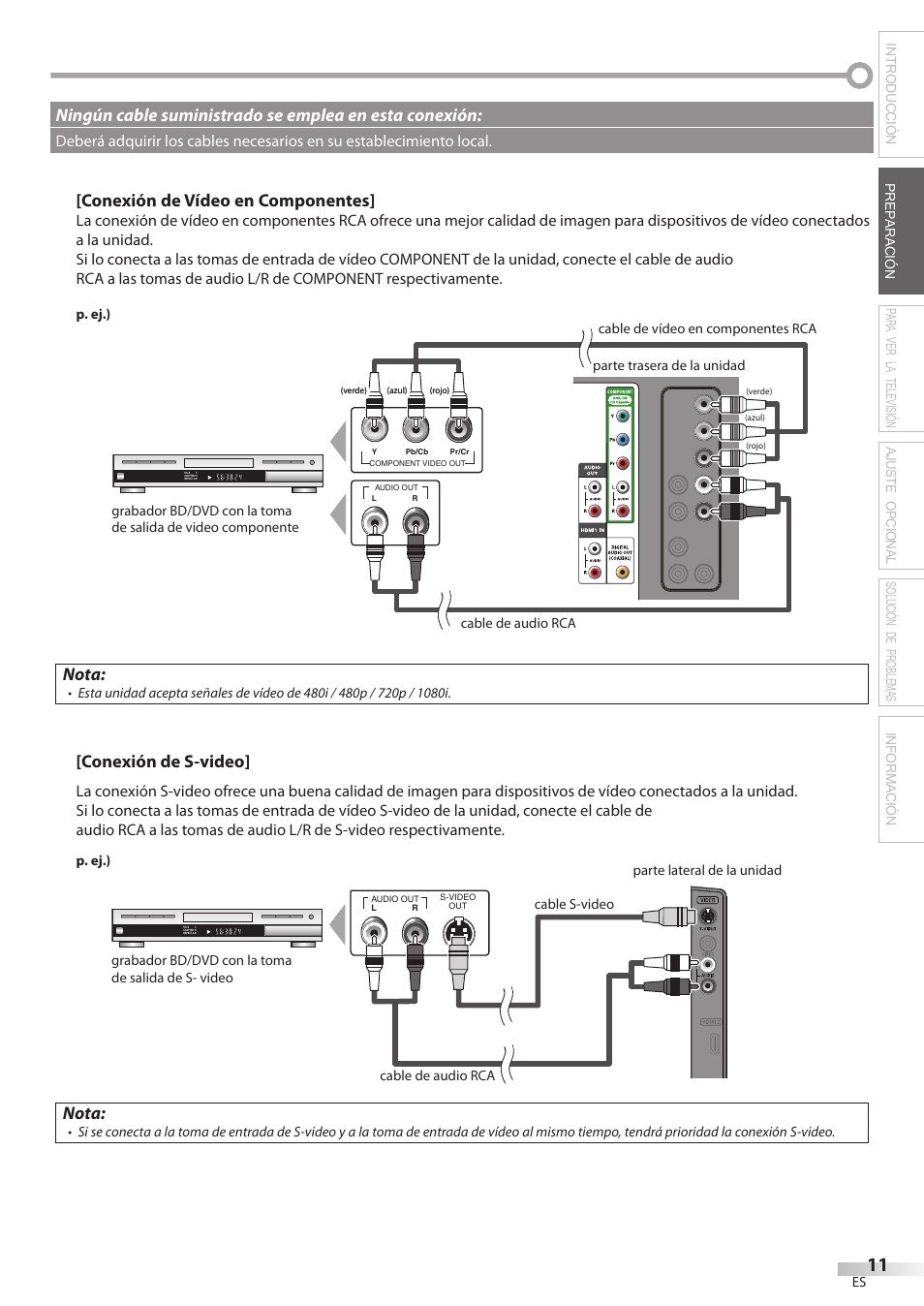 Conexión de vídeo en componentes, Nota, Conexión de s-video | Philips Magnavox 32MF339B User Manual | Page 87 / 115