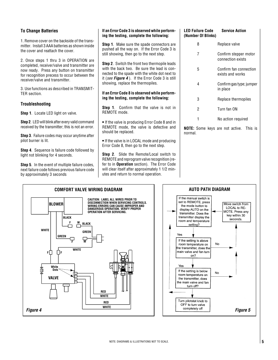 Philips Magnavox LSS-40CP User Manual | Page 5 / 16