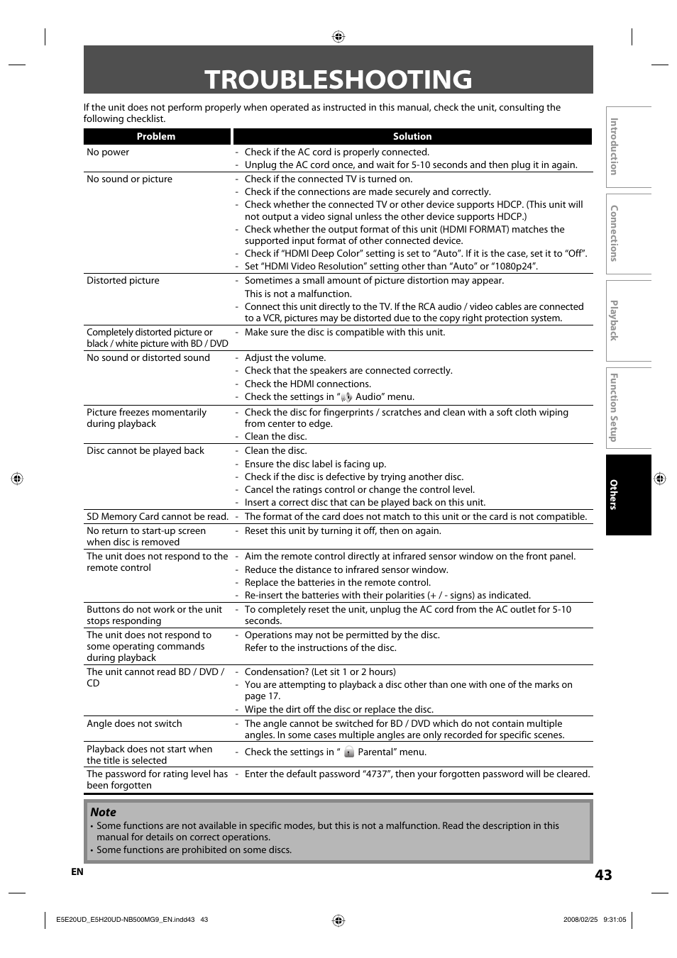 Troubleshooting | Philips Magnavox NB500MG9 User Manual | Page 43 / 50