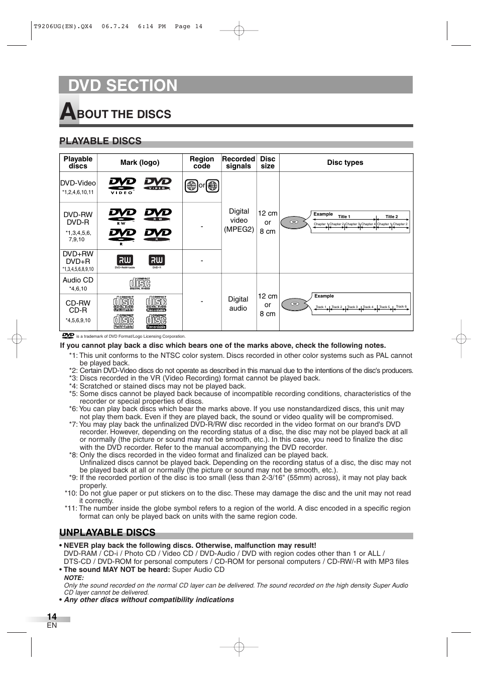 Bout the discs, Playable discs unplayable discs | Philips Magnavox MWC20D6 User Manual | Page 14 / 36