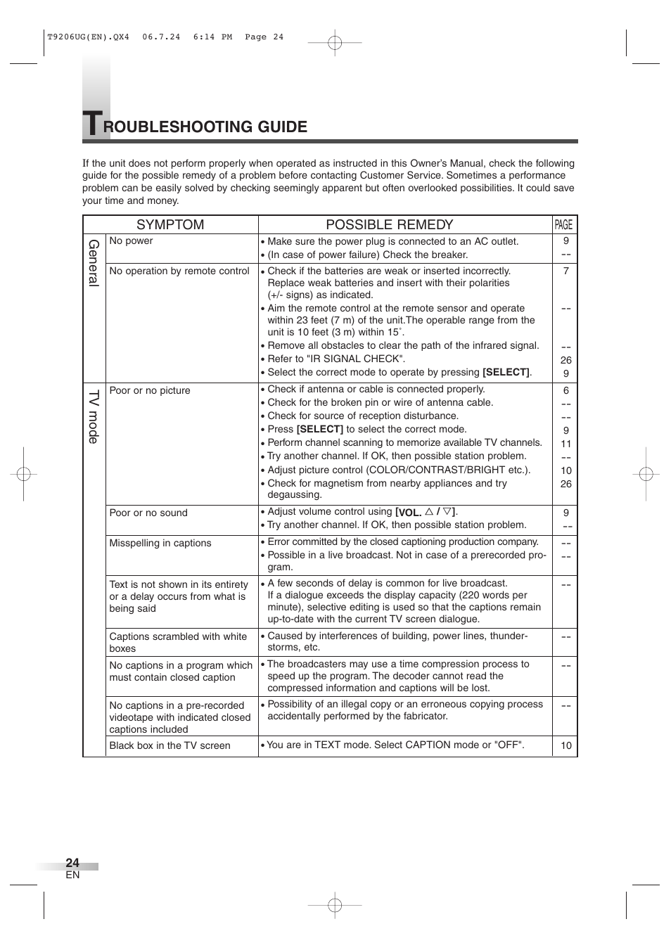 Roubleshooting guide, Symptom possible remedy page, Tv mode gener al | Philips Magnavox MWC20D6 User Manual | Page 24 / 36