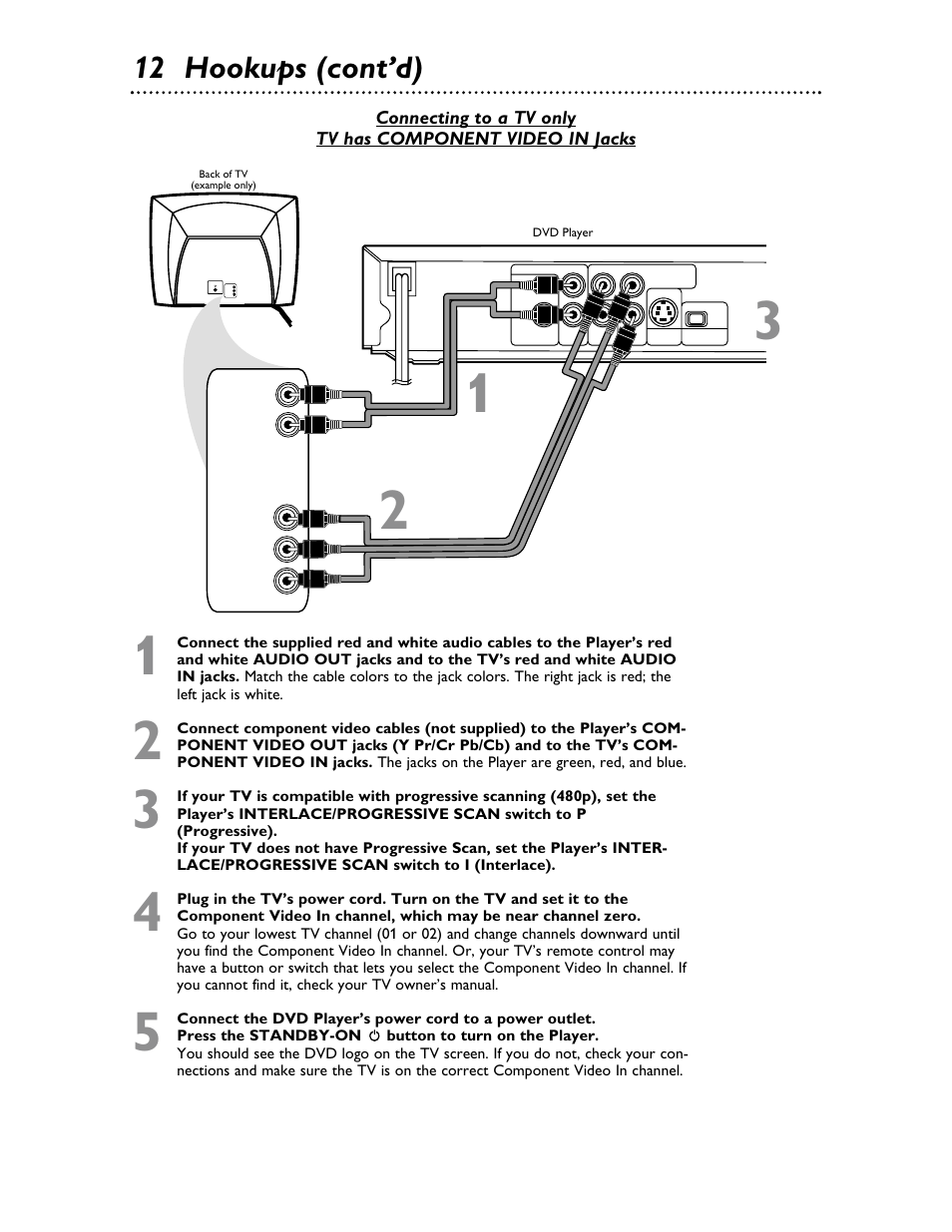 12 hookups (cont’d) | Philips Magnavox MDV453 User Manual | Page 12 / 48