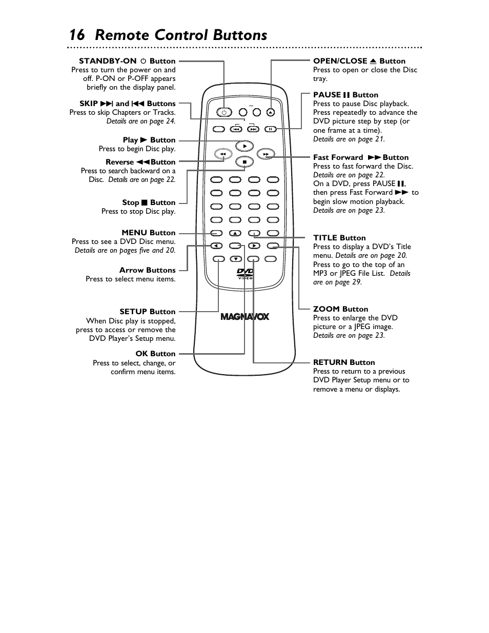 16 remote control buttons | Philips Magnavox MDV453 User Manual | Page 16 / 48