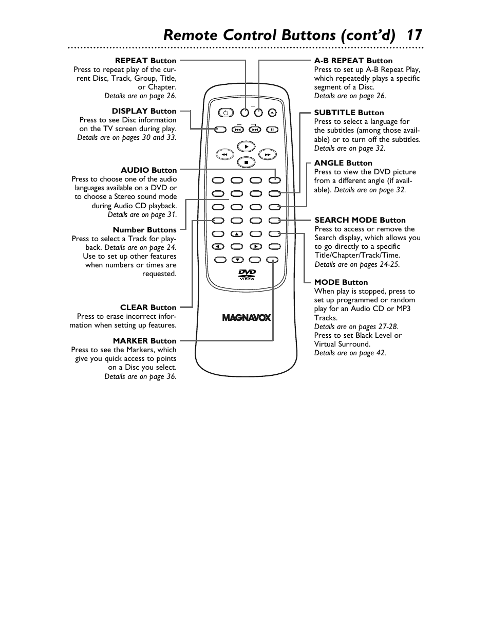 Remote control buttons (cont’d) 17 | Philips Magnavox MDV453 User Manual | Page 17 / 48