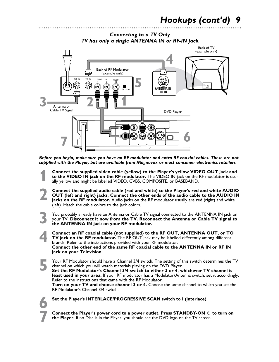 Hookups (cont’d) 9 | Philips Magnavox MDV453 User Manual | Page 9 / 48