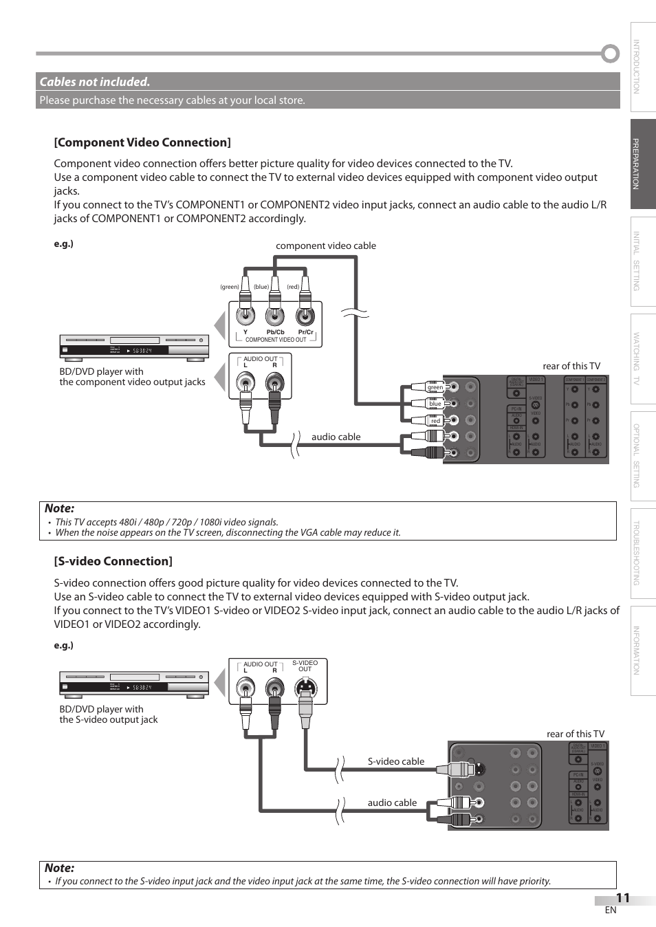 Component video connection, S-video connection, Cables not included | E.g.) | Philips Magnavox 32MF338B User Manual | Page 11 / 38