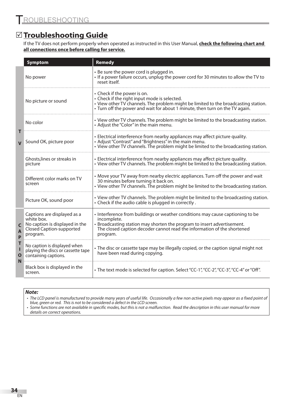 Roubleshooting, Troubleshooting guide | Philips Magnavox 32MF338B User Manual | Page 34 / 38