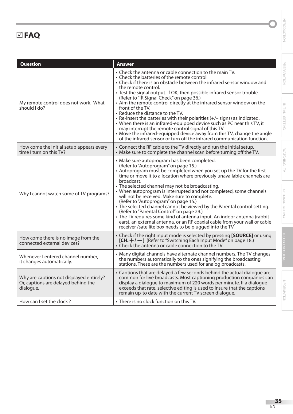 Faq 5 | Philips Magnavox 32MF338B User Manual | Page 35 / 38