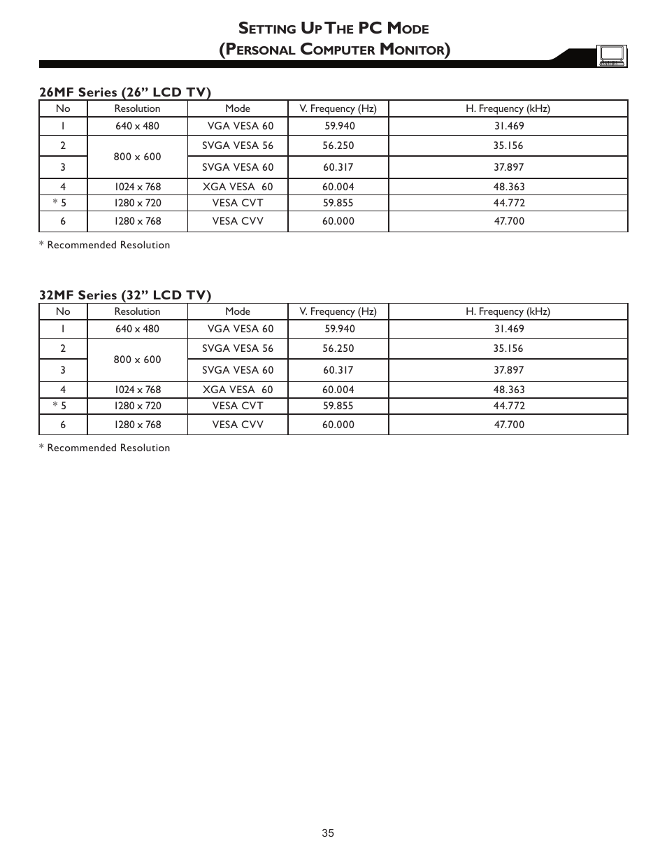 Pc m | Philips Magnavox 32MF605W Series User Manual | Page 35 / 42