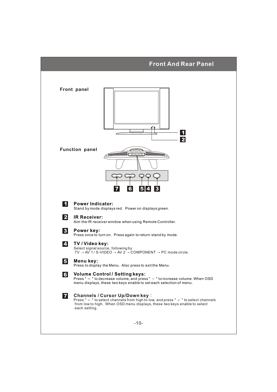 Front and rear panel | Philips Magnavox 20MF200V User Manual | Page 10 / 28