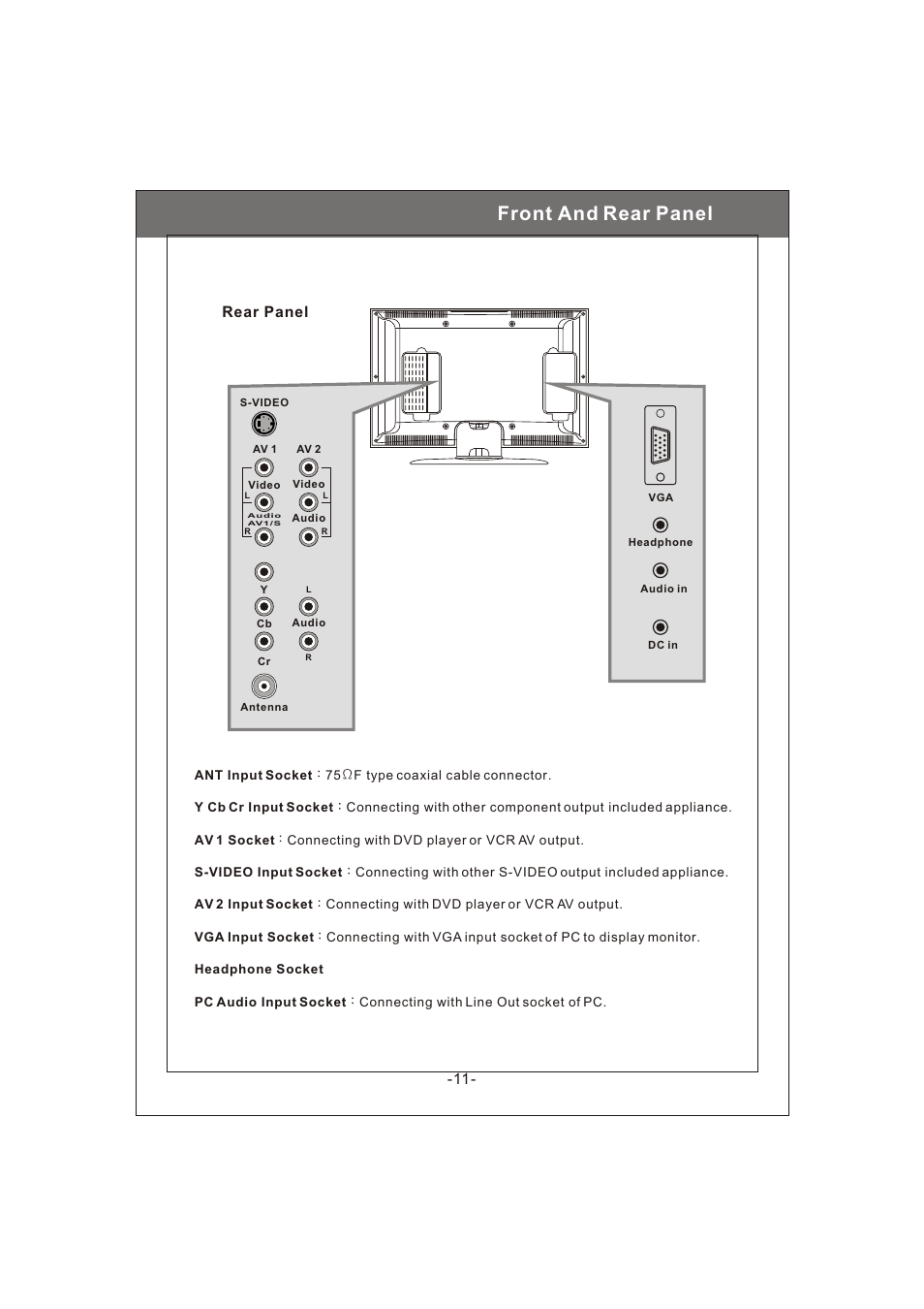 Front and rear panel | Philips Magnavox 20MF200V User Manual | Page 11 / 28