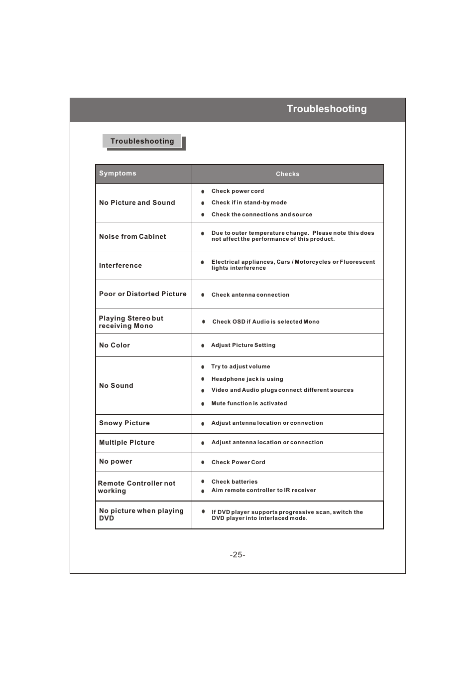 Troubleshooting | Philips Magnavox 20MF200V User Manual | Page 25 / 28