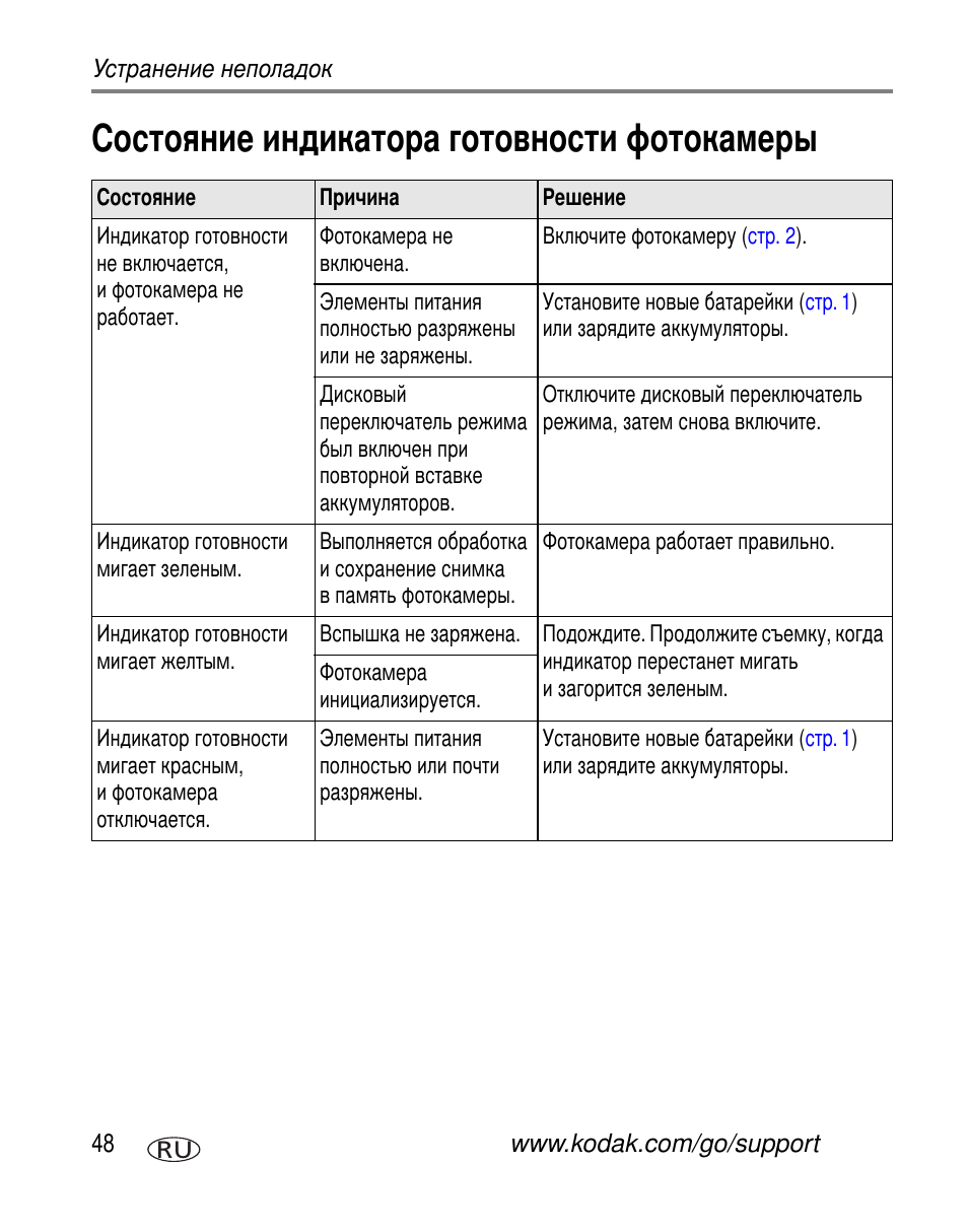 Состояние индикатора готовности фотокамеры | Kodak C300 User Manual | Page 54 / 79