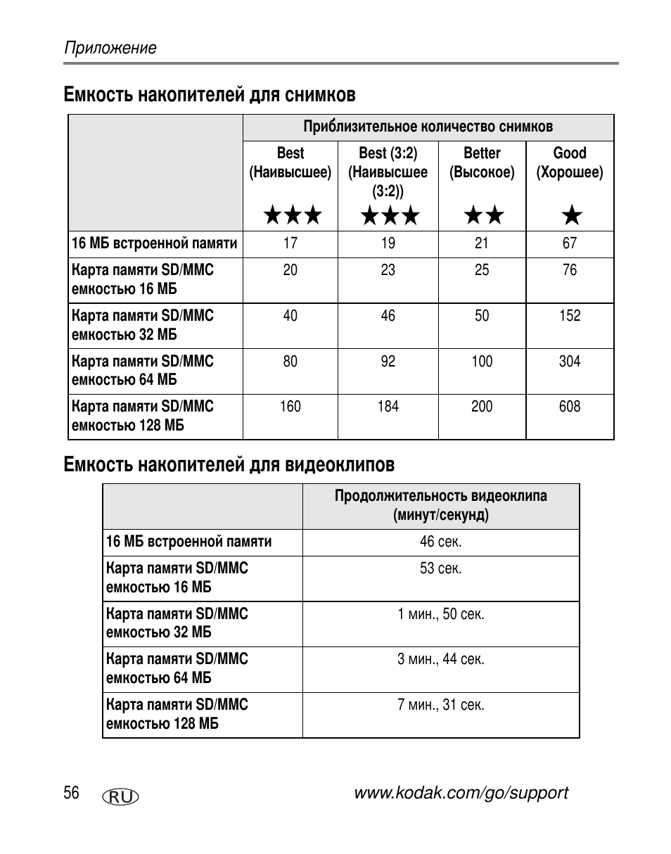 Емкость накопителей для снимков, Емкость накопителей для видеоклипов | Kodak C300 User Manual | Page 62 / 79