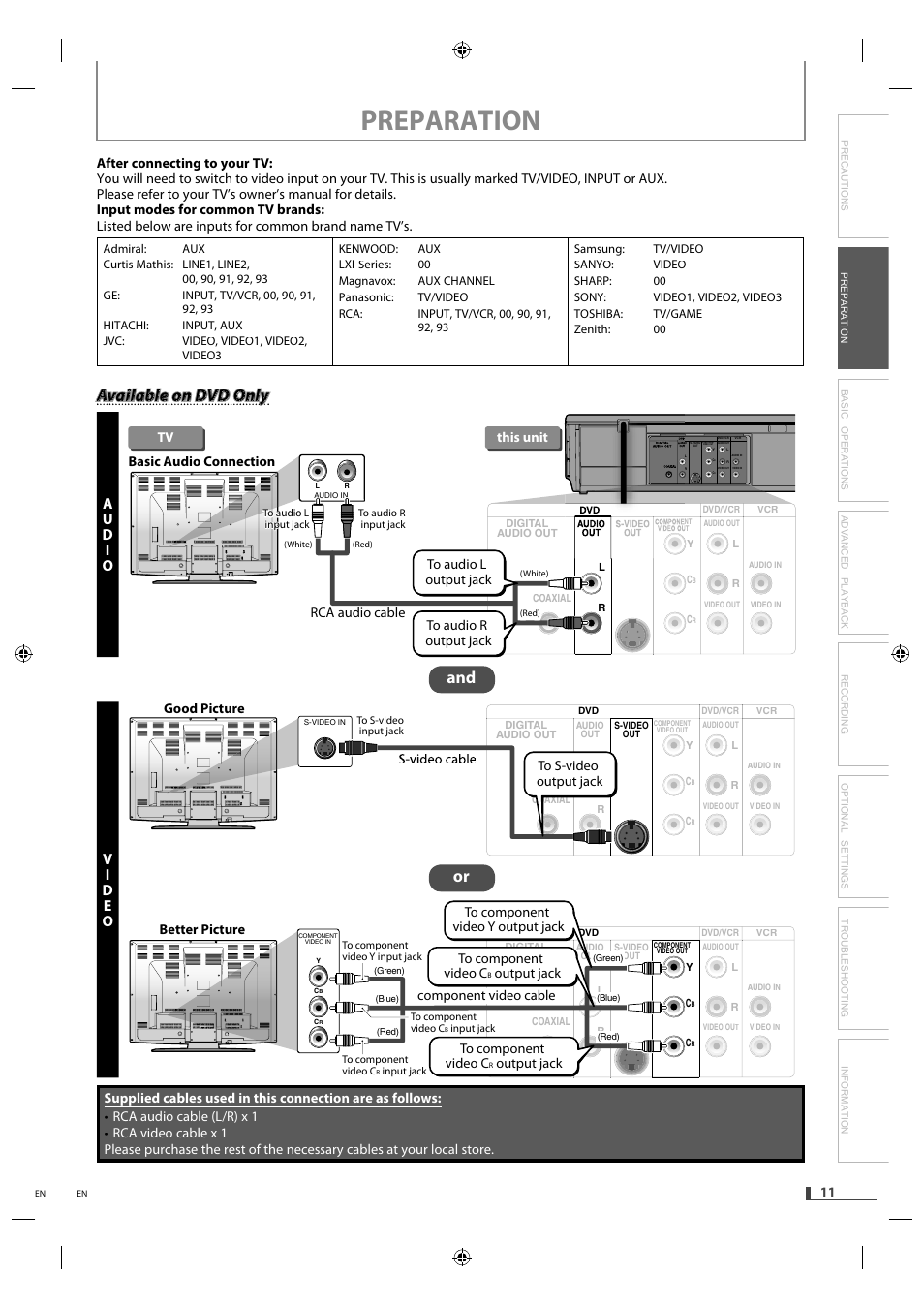 Preparation, Available on dvd only y y available on dvd only, Vi d e o | Output jack to component video c | Philips Magnavox DVD/CD Player with Video Cassette Recorder DV220MW9 User Manual | Page 11 / 28