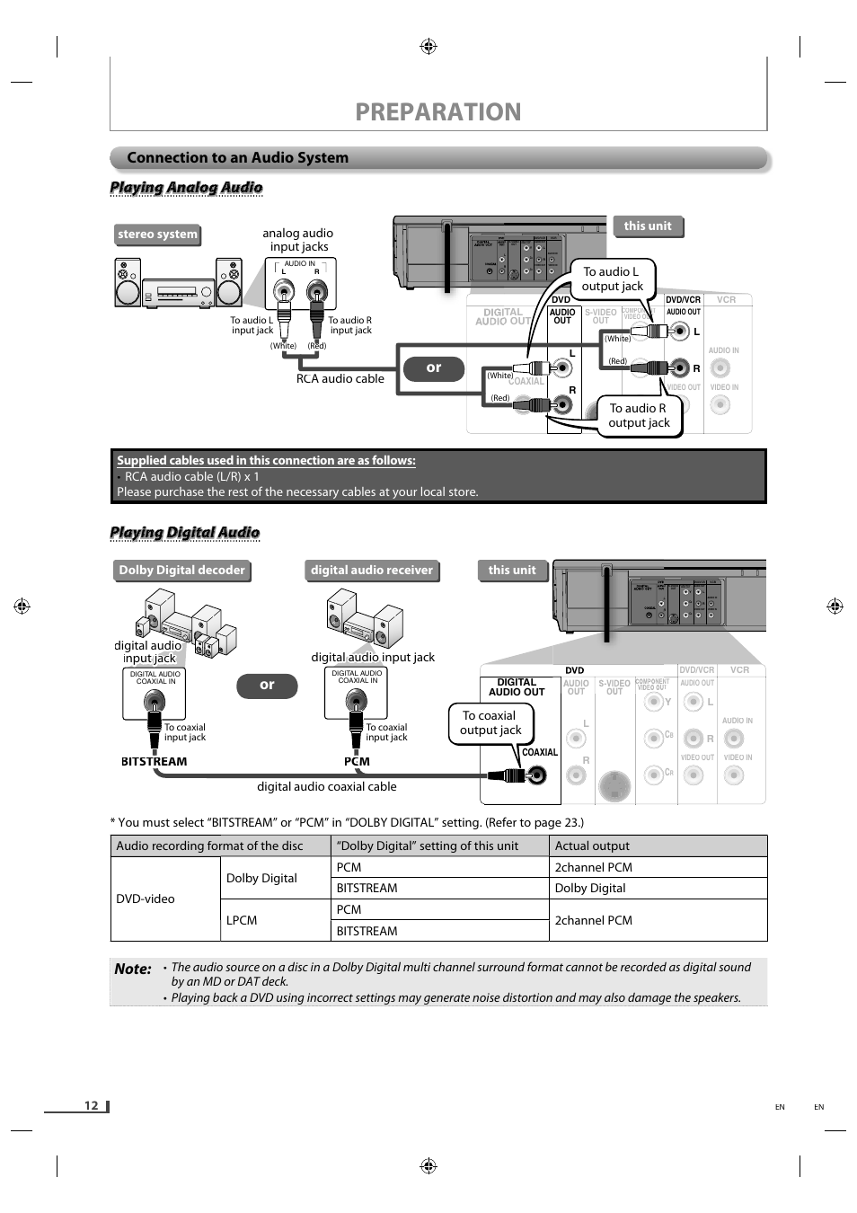 Connection to an audio system, Preparation, This unit stereo system analog audio input jacks | This unit, Dolby digital decoder digital audio receiver | Philips Magnavox DVD/CD Player with Video Cassette Recorder DV220MW9 User Manual | Page 12 / 28