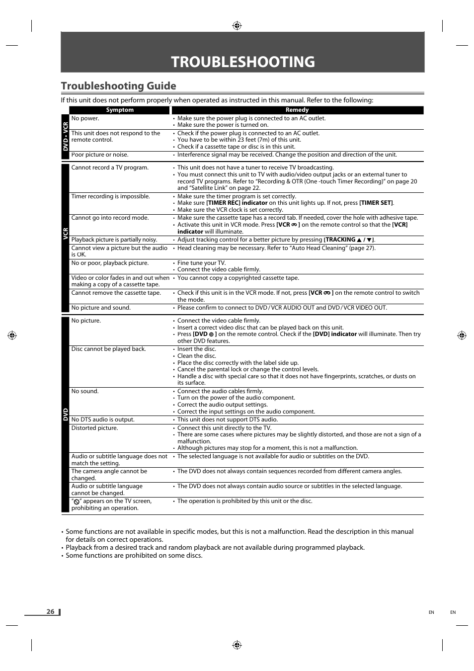 Troubleshooting, Troubleshooting guide | Philips Magnavox DVD/CD Player with Video Cassette Recorder DV220MW9 User Manual | Page 26 / 28