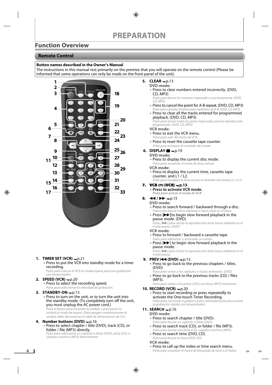 Function overview, Remote control, Preparation | Philips Magnavox DVD/CD Player with Video Cassette Recorder DV220MW9 User Manual | Page 6 / 28