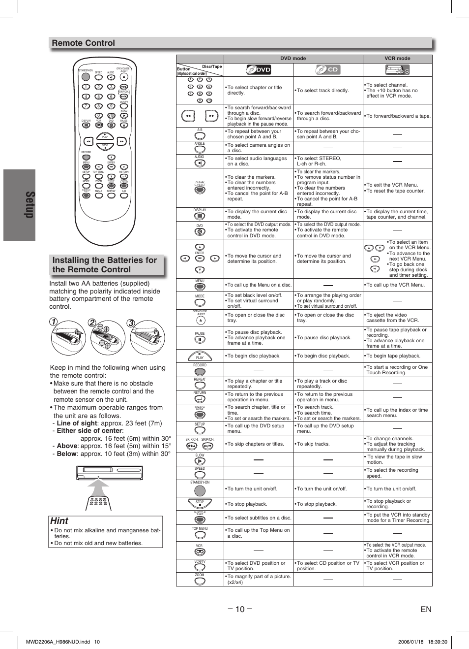 Setup, Hint, Installing the batteries for the remote control | Philips Magnavox MWD2206A User Manual | Page 10 / 28