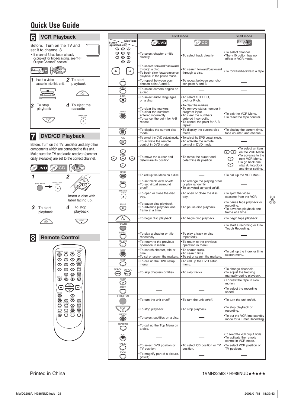 Quick use guide, Vcr playback dvd/cd playback, Remote control | Printed in china, Before: turn on the tv and set it to channel | Philips Magnavox MWD2206A User Manual | Page 28 / 28