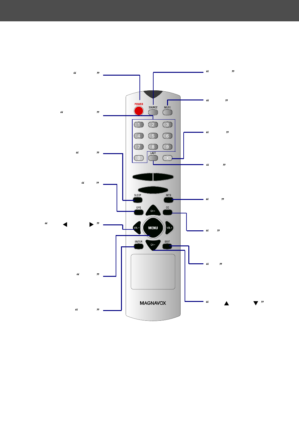 Remote control function | Philips Magnavox 42MF 130A User Manual | Page 10 / 17