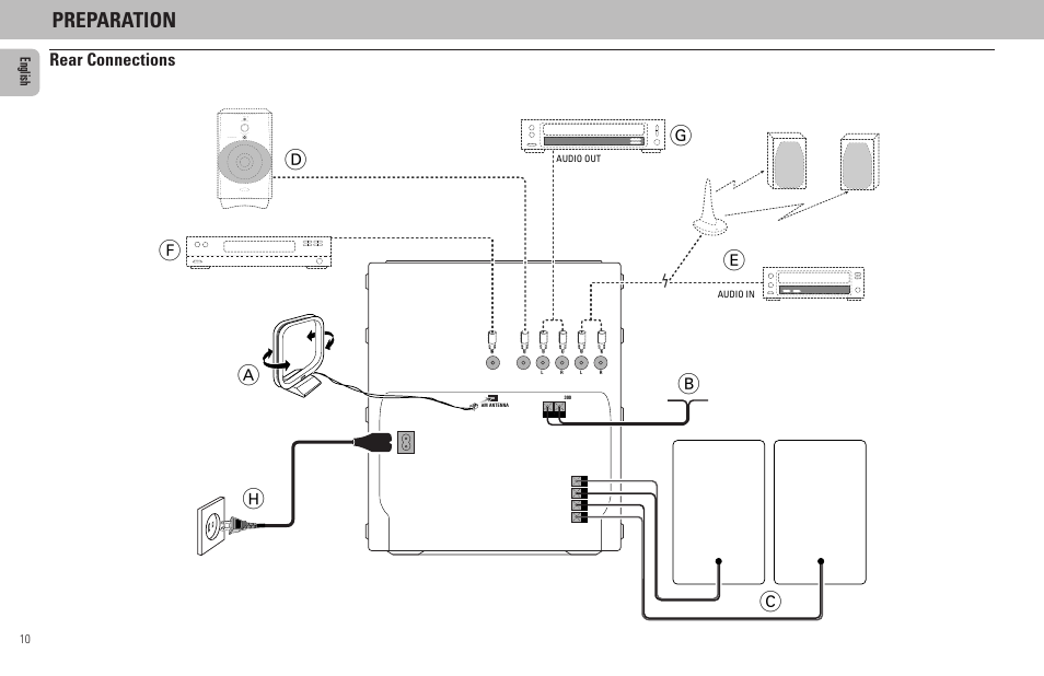 Ab h c, Preparation, Rear connections | Philips MZ7-37 User Manual | Page 10 / 27