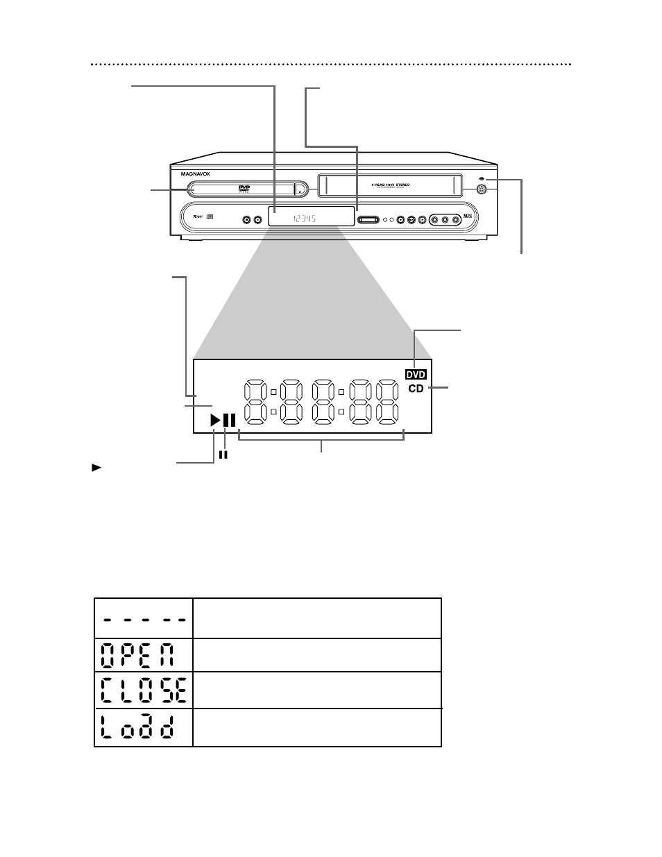 20 display panel (dvd), Display messages | Philips Magnavox MDV 530 VR User Manual | Page 20 / 80