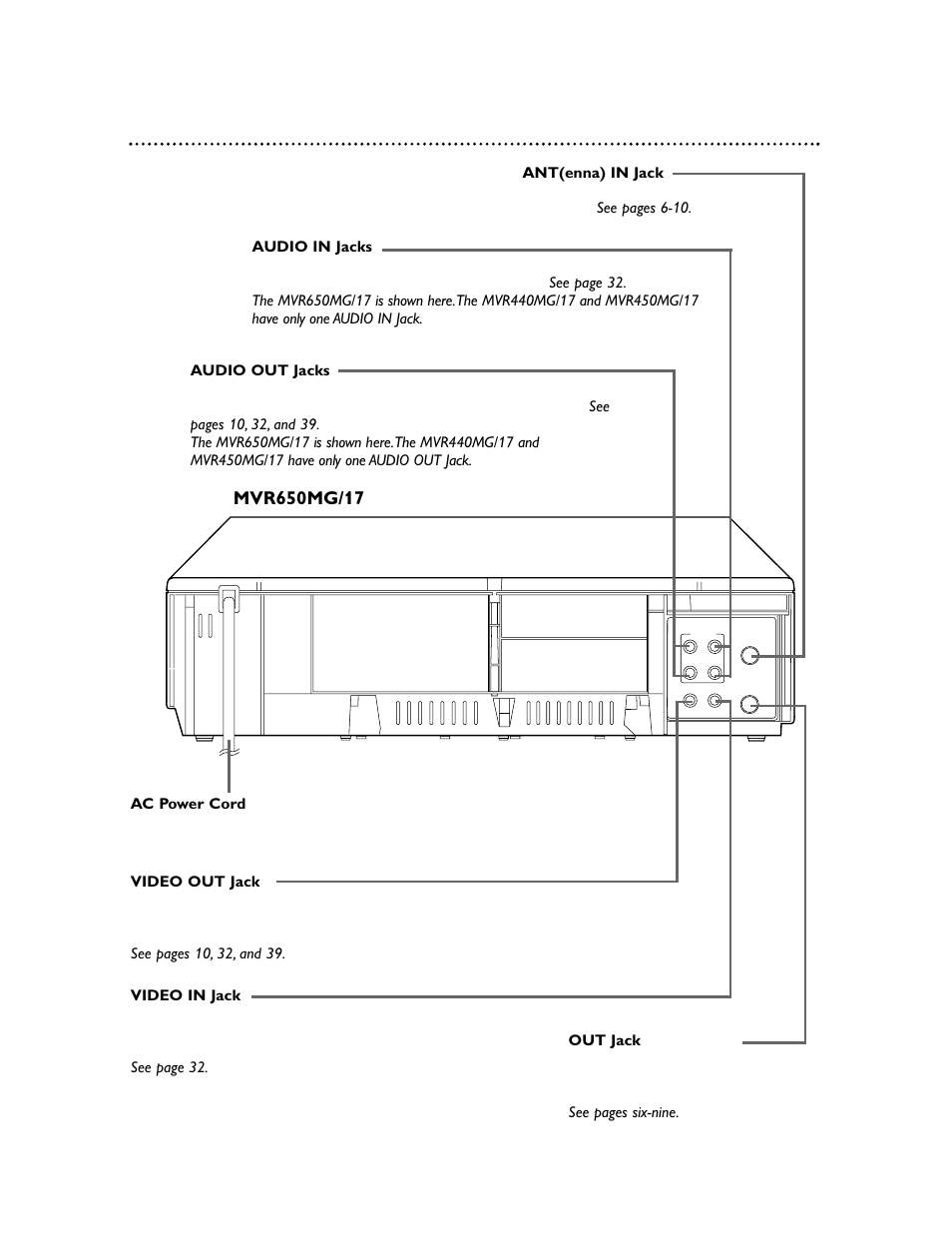 22 rear panel | Philips Magnavox MVR450MG/17 User Manual | Page 22 / 47