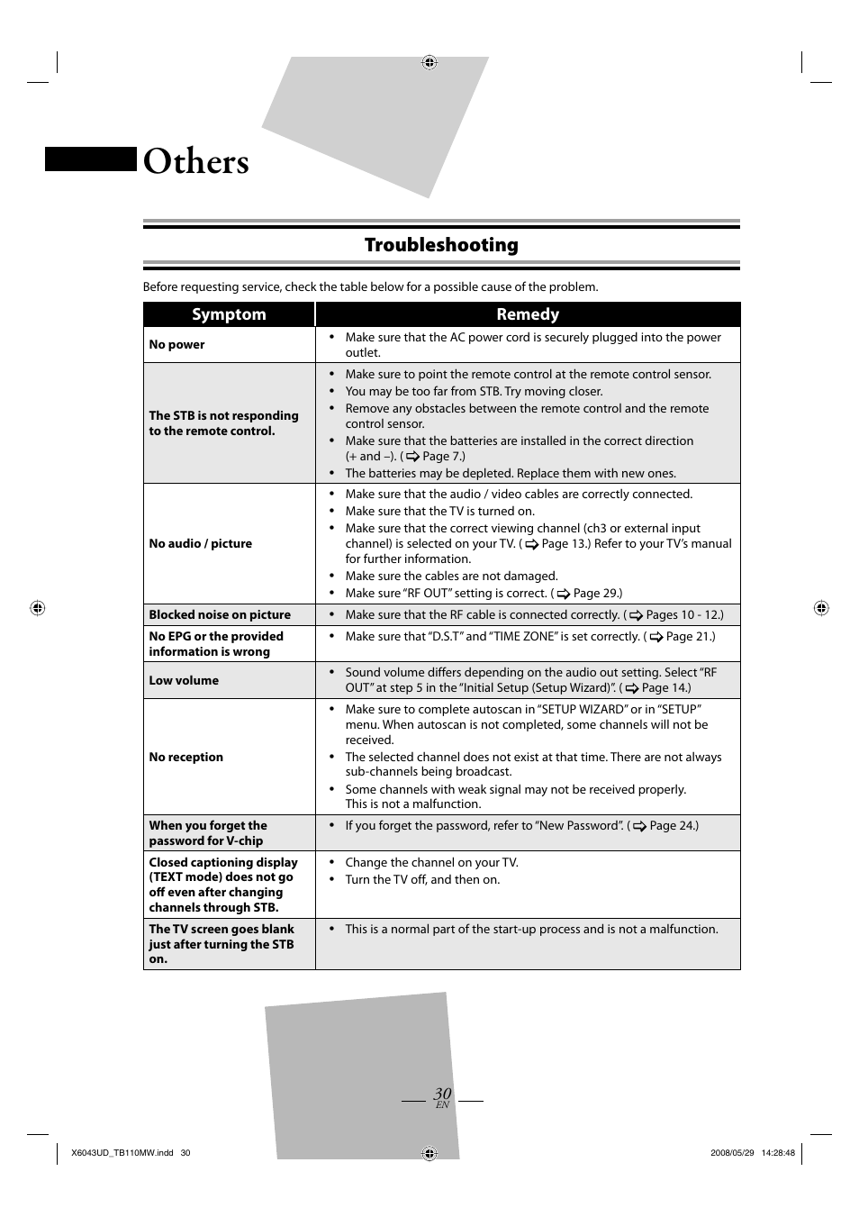 Others, Troubleshooting | Philips Magnavox TB110MW9 User Manual | Page 30 / 32