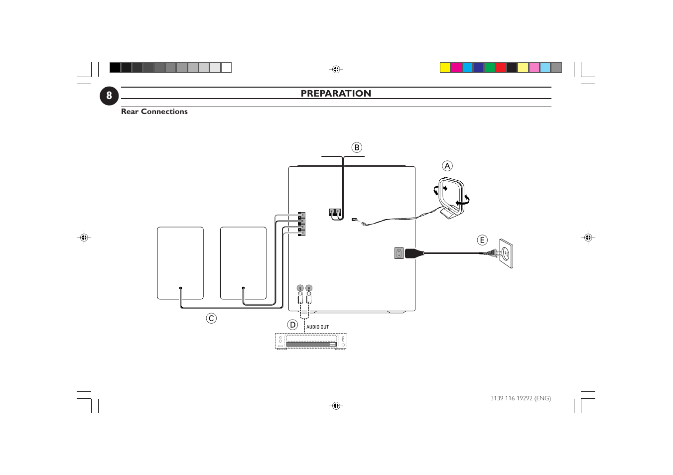 Ab c d, Preparation | Philips FWC1C37 User Manual | Page 8 / 28