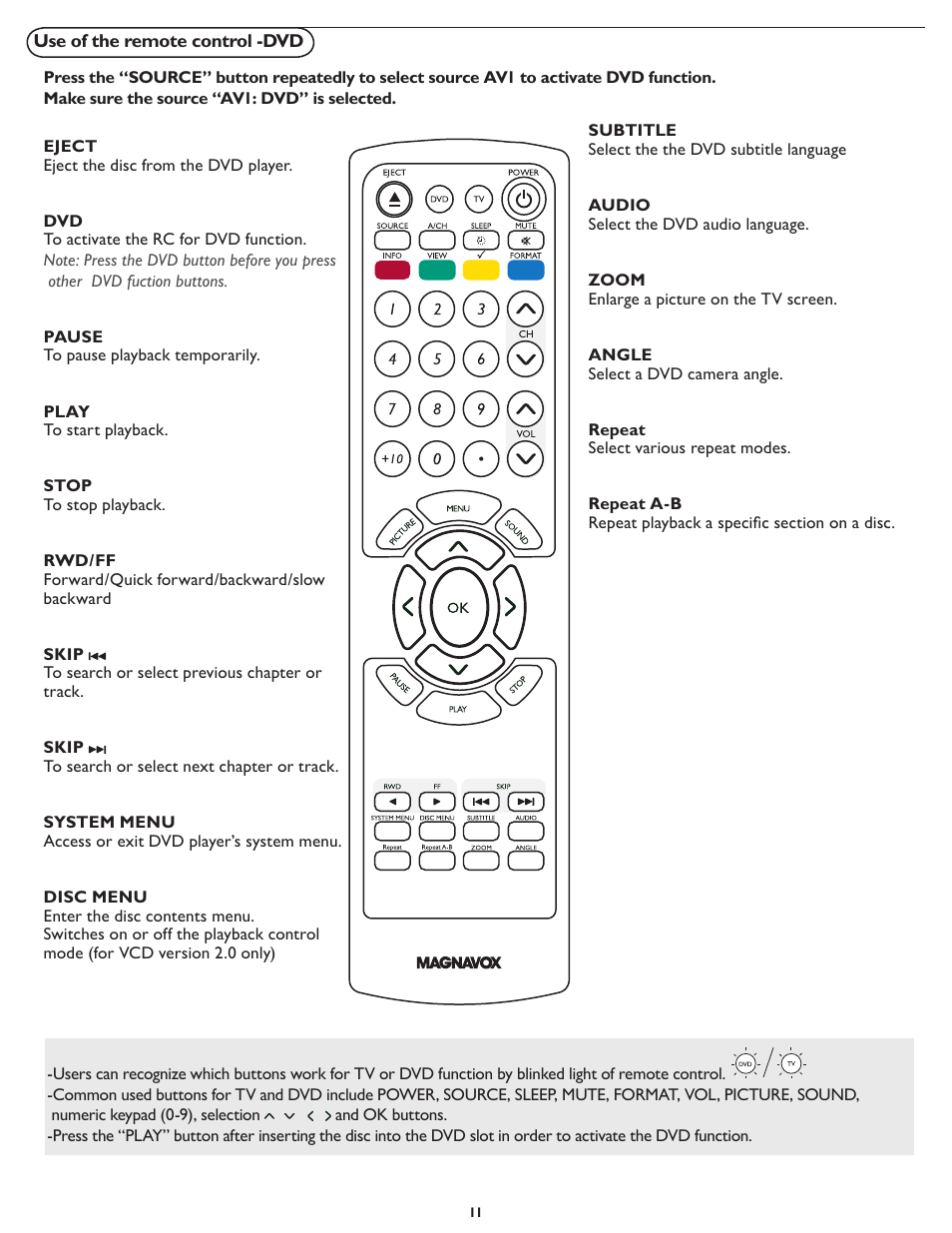 Philips Magnavox 32MD251D User Manual | Page 11 / 46