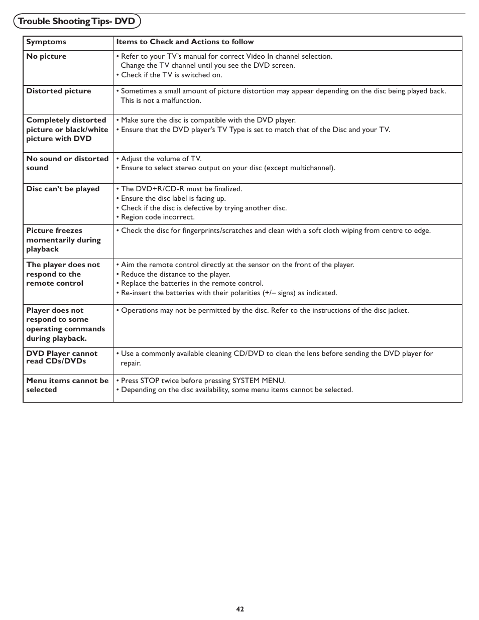 Philips Magnavox 32MD251D User Manual | Page 42 / 46