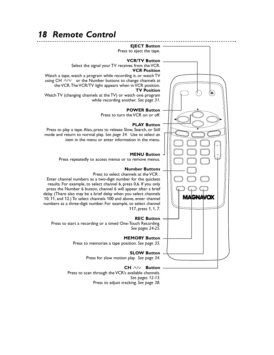 18 remote control | Philips Magnavox MVR650MG/17 User Manual | Page 18 / 48