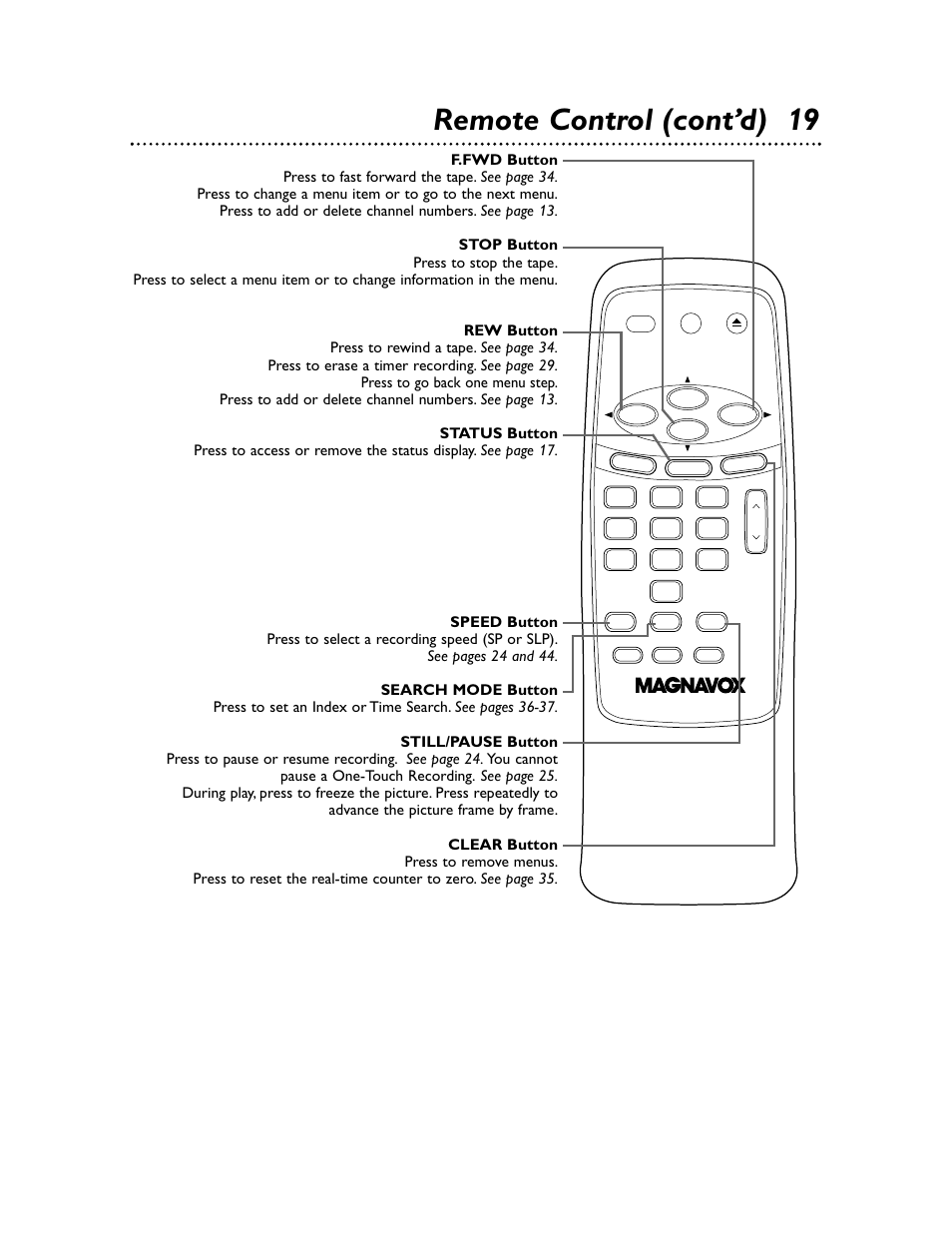 Remote control (cont’d) 19 | Philips Magnavox MVR650MG/17 User Manual | Page 19 / 48