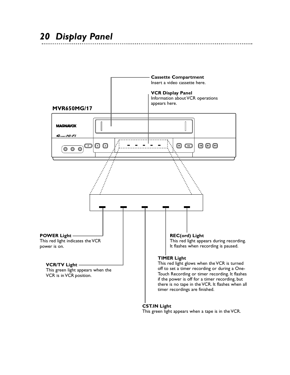 20 display panel | Philips Magnavox MVR650MG/17 User Manual | Page 20 / 48