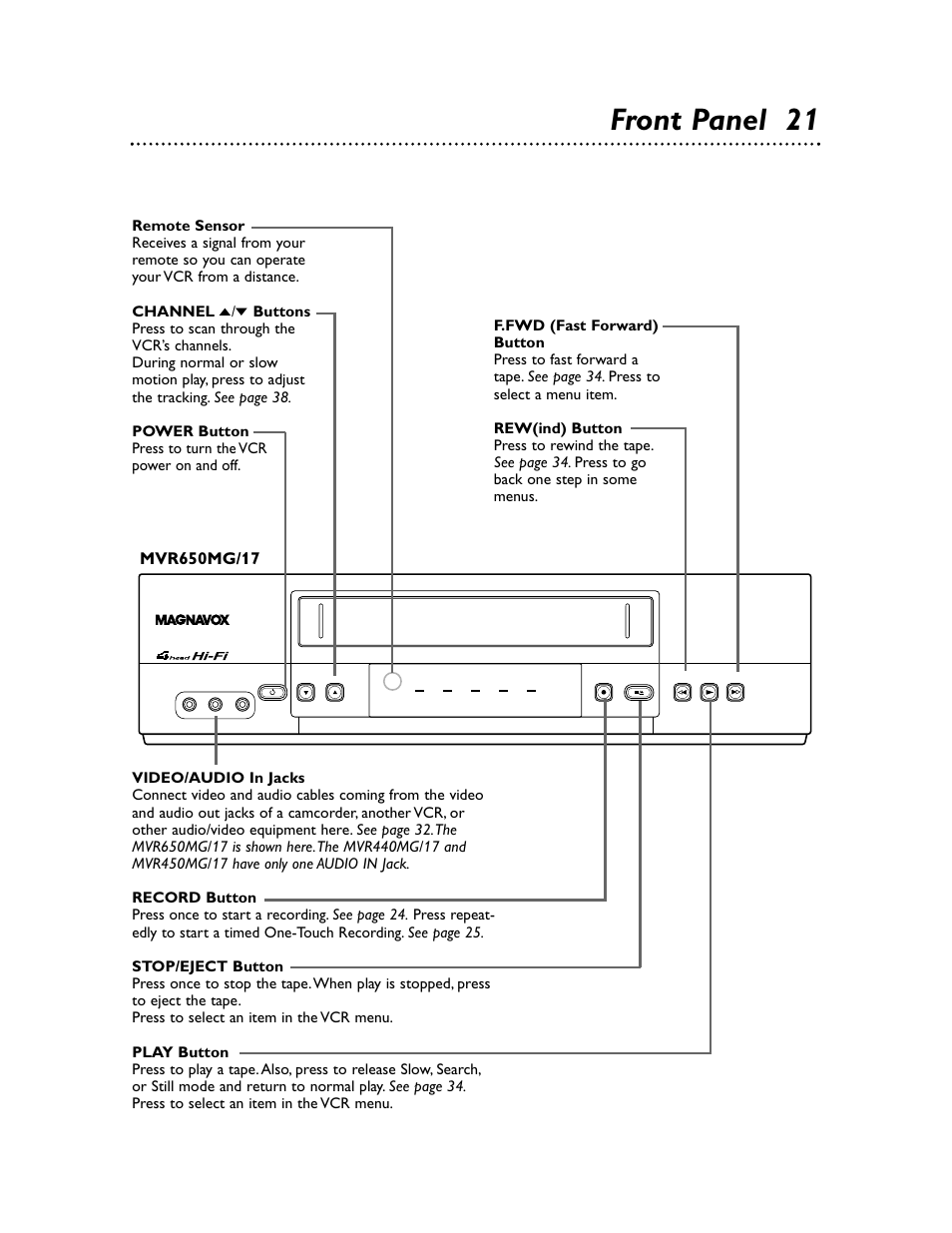 Front panel 21 | Philips Magnavox MVR650MG/17 User Manual | Page 21 / 48