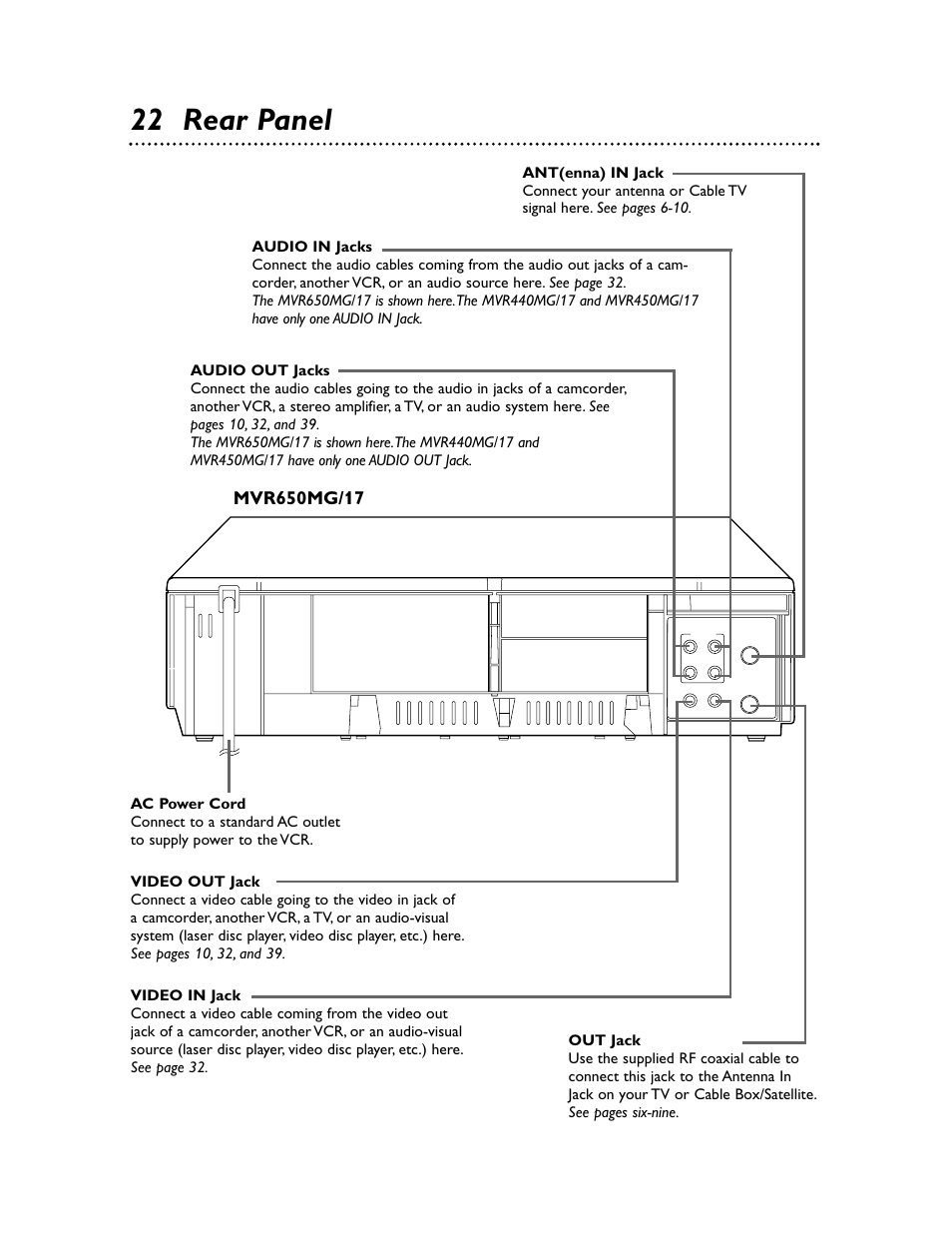 22 rear panel | Philips Magnavox MVR650MG/17 User Manual | Page 22 / 48