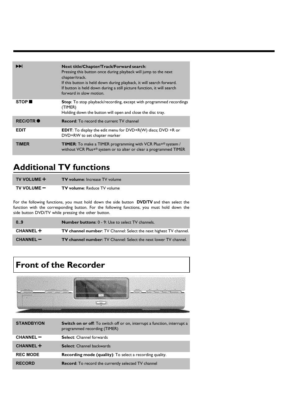 Additional tv functions, Front ofthe recorder | Philips Magnavox MDV630R User Manual | Page 6 / 88