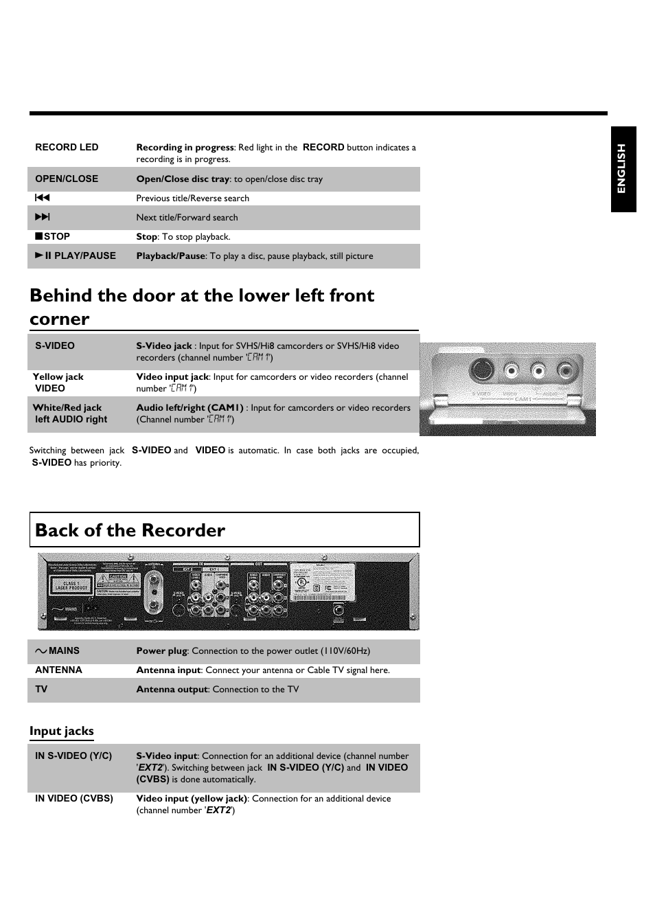 Behind the door at the lower left front corner, Back ofthe recorder | Philips Magnavox MDV630R User Manual | Page 7 / 88