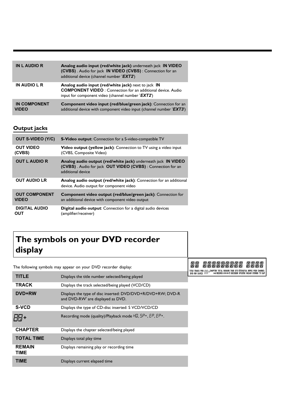 The symbols on your dvd recorder display | Philips Magnavox MDV630R User Manual | Page 8 / 88