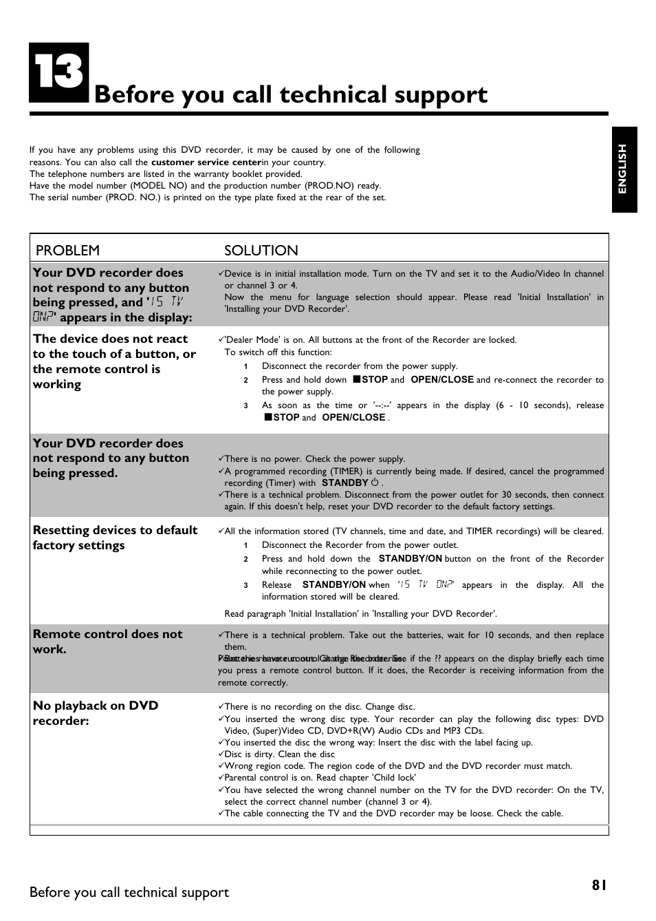 Before you call technical support, Problem solution | Philips Magnavox MDV630R User Manual | Page 83 / 88