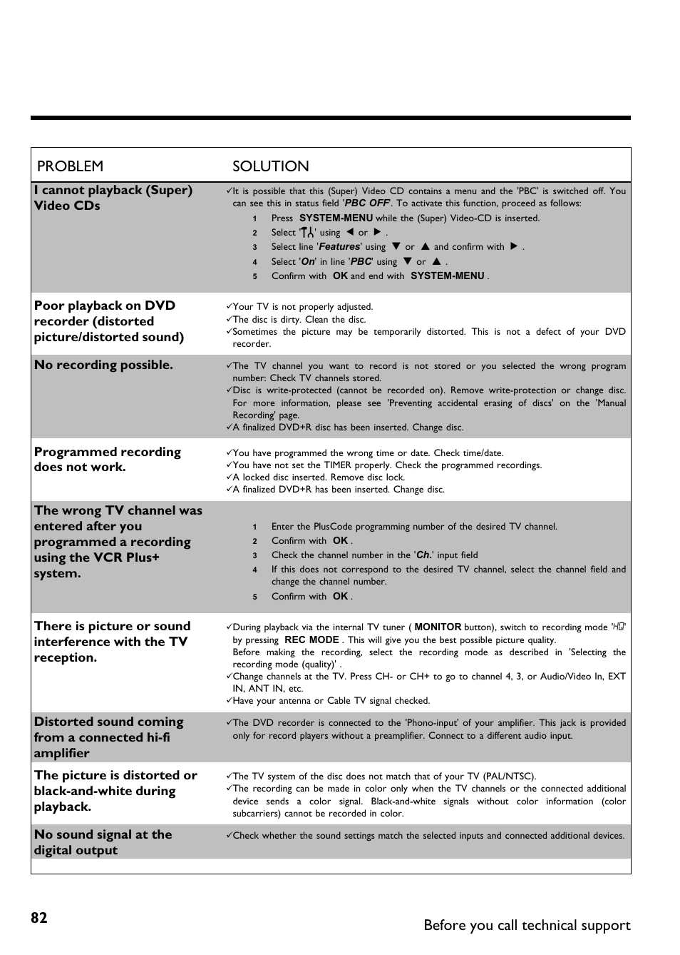 82 problem solution, Before you call technical support, I cannot playback (super) video cds | No recording possible, Programmed recording does not work, No sound signal at the digital output | Philips Magnavox MDV630R User Manual | Page 84 / 88